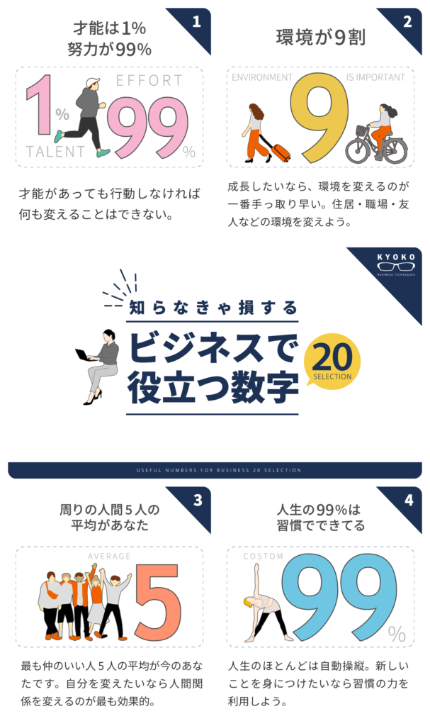 KYKO先生の図解「ビジネスに役立つ数字」の制作実績