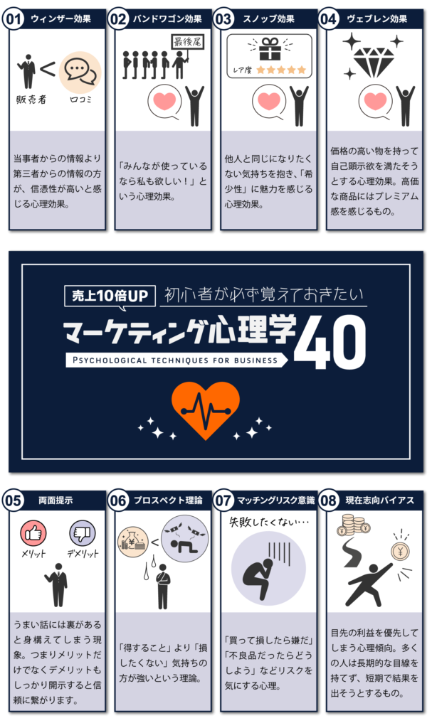 KYOKO先生の図解「マーケティング心理学40選」