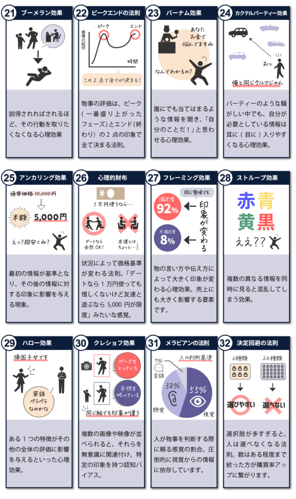 KYOKO先生の図解「マーケティング心理学40選」