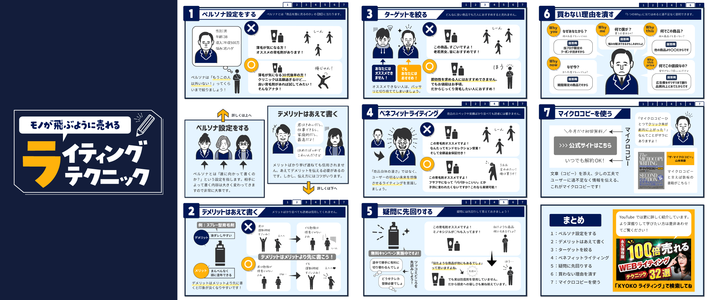 セールスライティングテクニックの図解